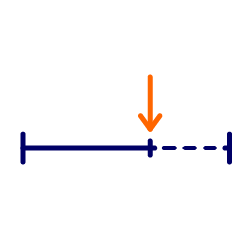 A diagram of a solid line turning into a dashed line