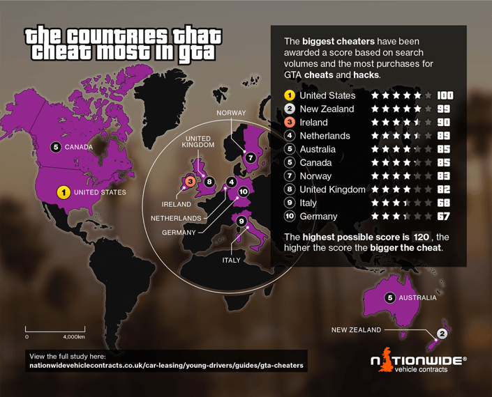 infographic of the countries that cheat the most on GTA