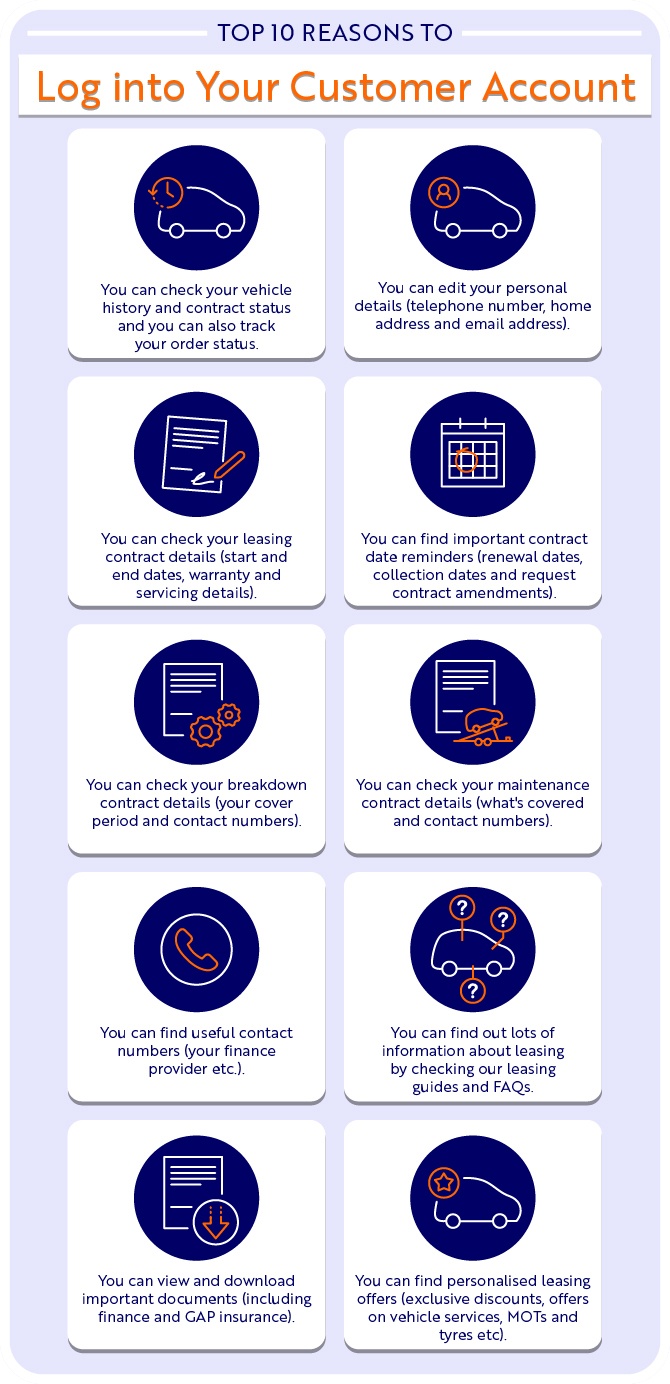 Customer-Login-infographic