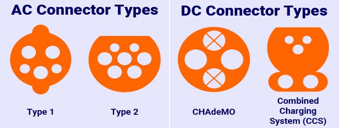 ac and dc electric car connector types