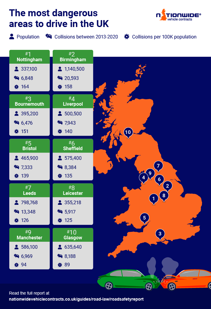 Infographic rating the top 10 safest and most dangerous areas to drive in the UK