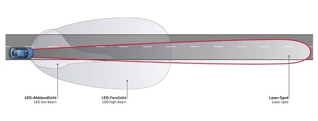 Right Size Light 4