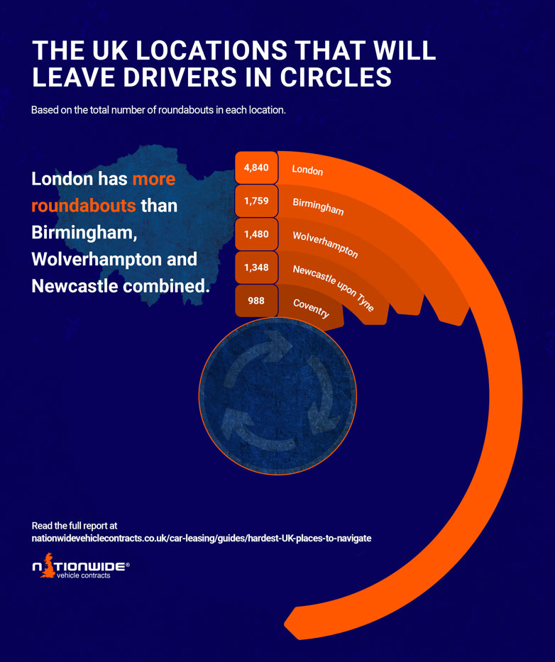 The UK locations that will leave drivers in circles graphic