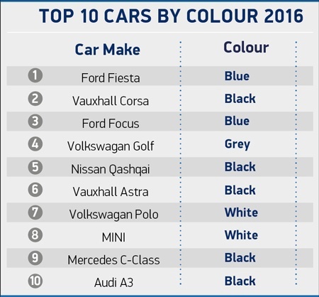 2016 manufacturers best sellers by colour