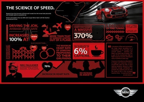 Infographic about the Science of Speed