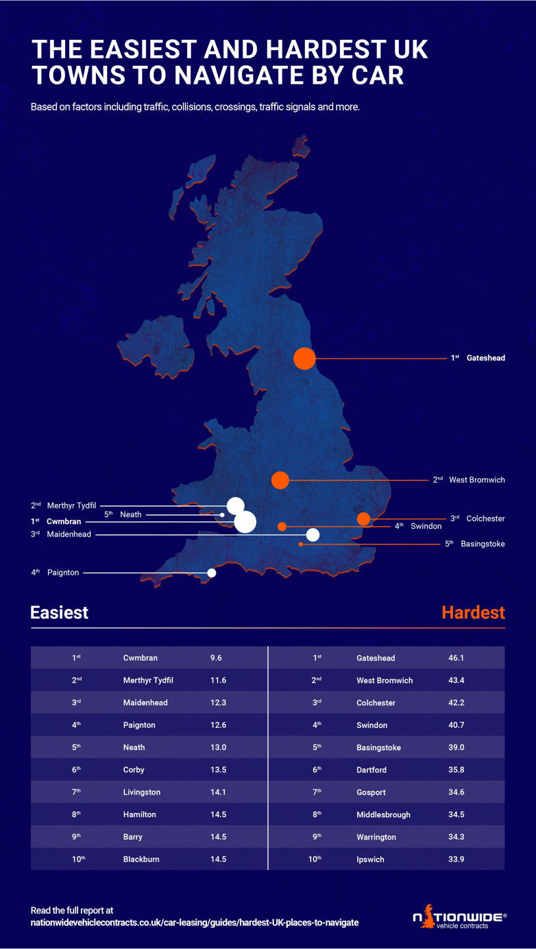 Easiest and hardest uk towns to navigate by car