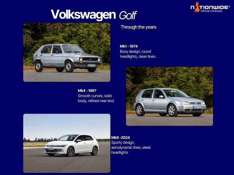 Graphic on how the Volkswagen Golf has evolved