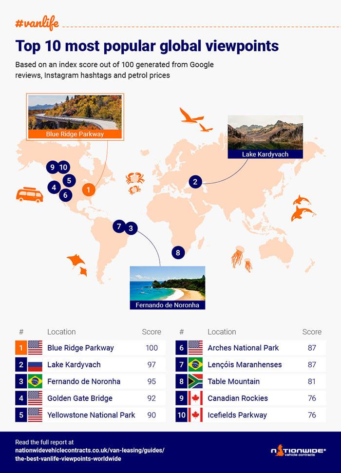 infographic of the world's top 100 most popular #vanlife viewpoints