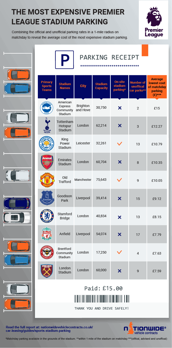 premier league parking table