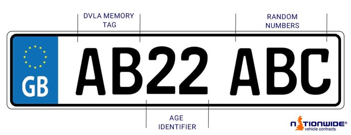 Reading a Number Plate Guide  Nationwide Vehicle Contracts