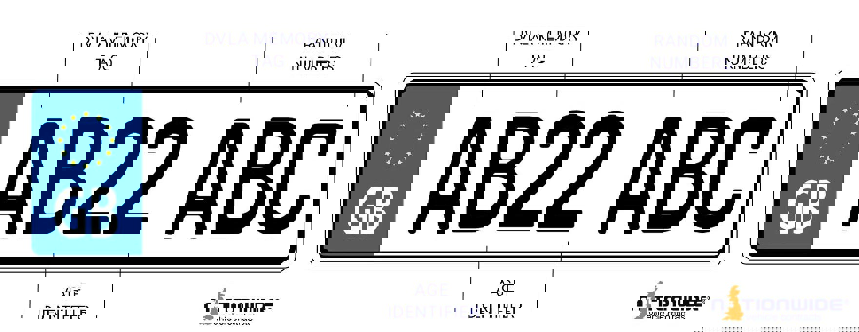 Reading a Number Plate Guide Nationwide Vehicle Contracts