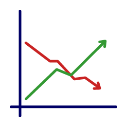 credit profit and loss