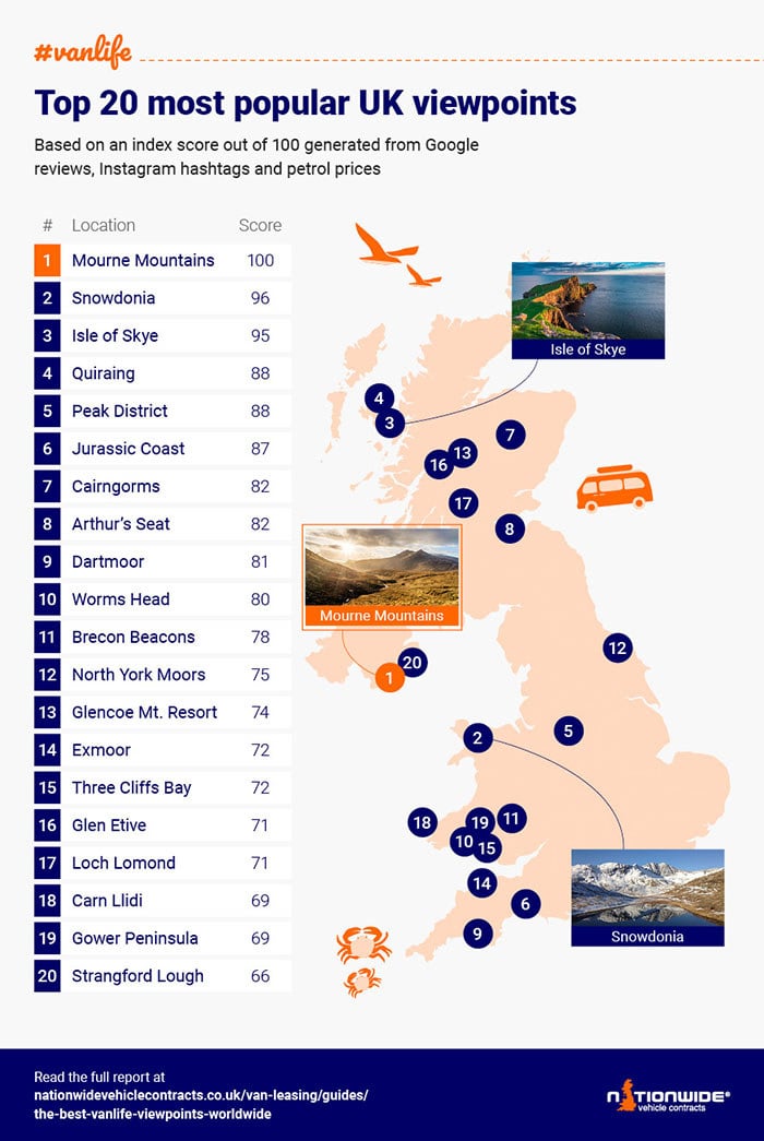 infographic of popular viewpoints in the UK