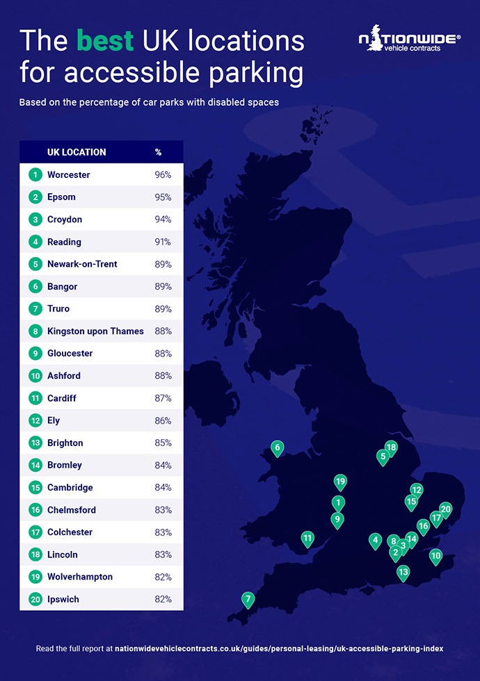 infographic of the top 20 best UK locations for accessible parking