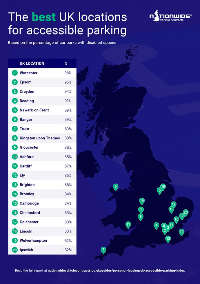 infographic of the top 20 best UK locations for accessible parking