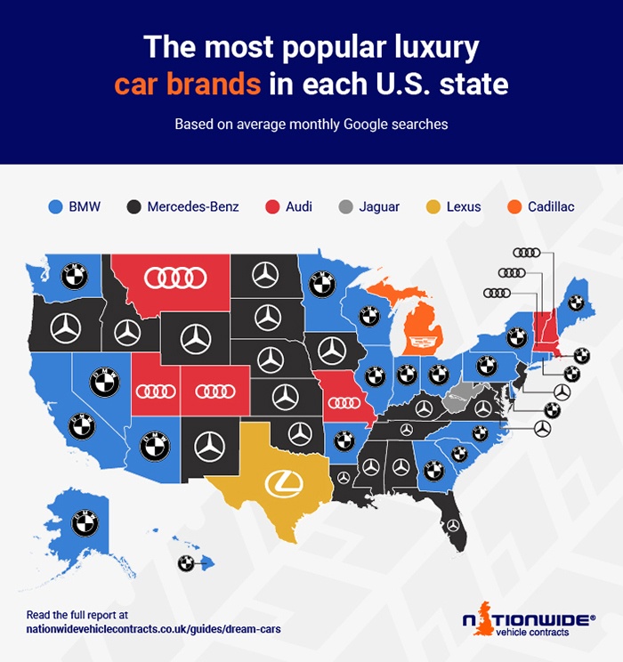 infographic of the most popular car brands in the USA
