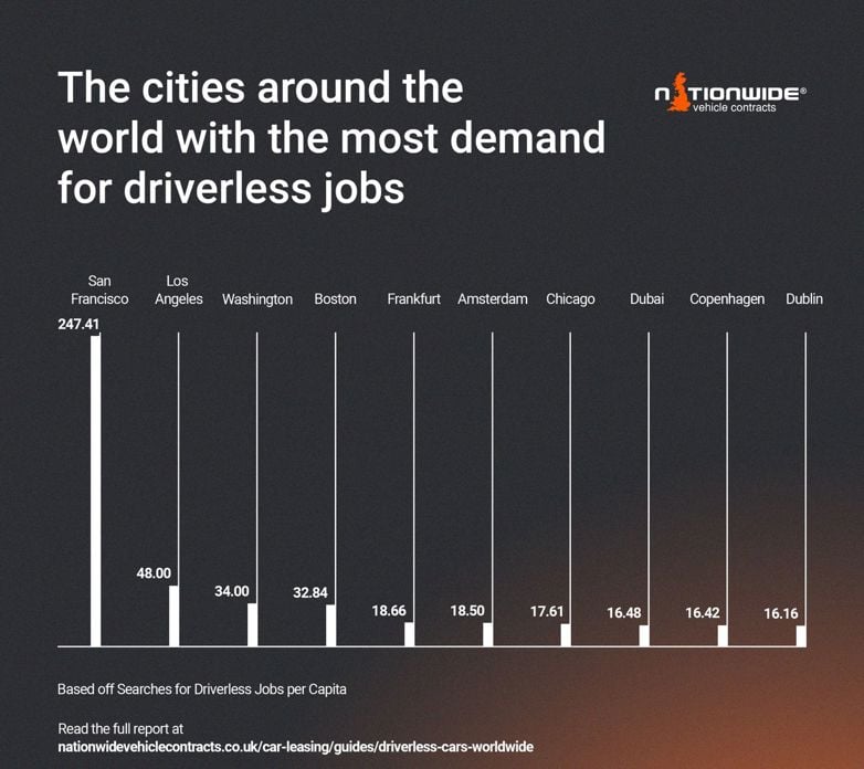 The cities around the world with the most demand for driverless jobs