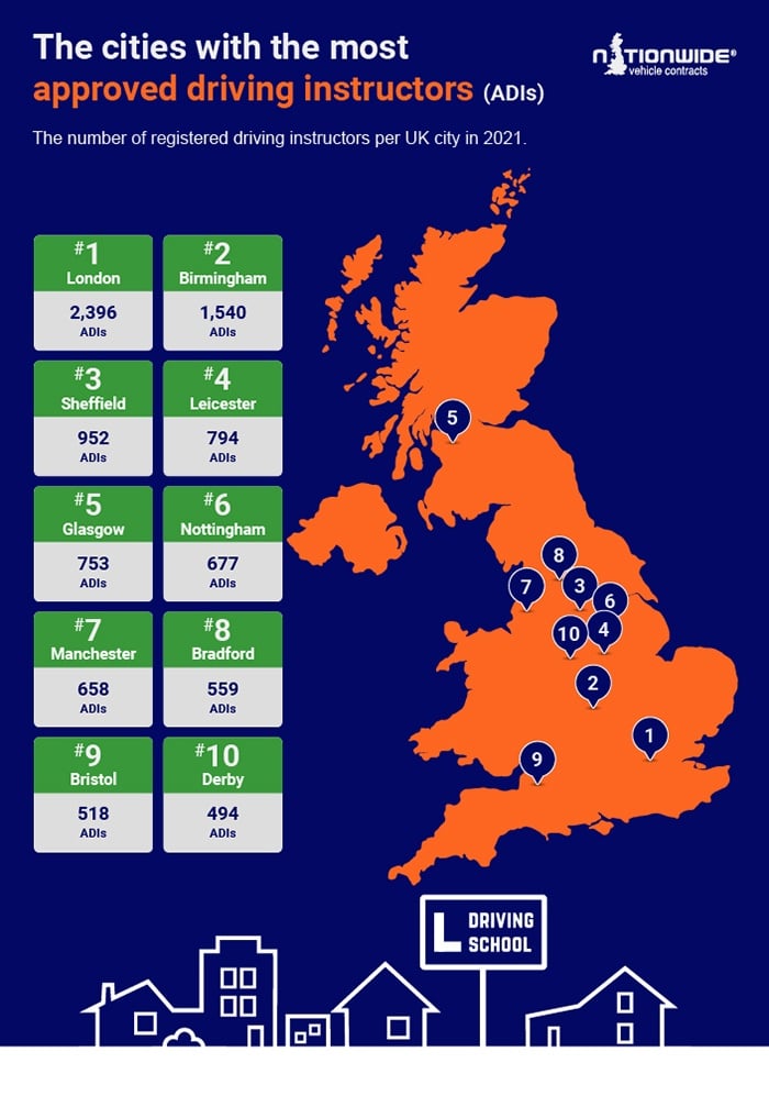 infographic of number of Approved Driving Instructors (ADIs) per city