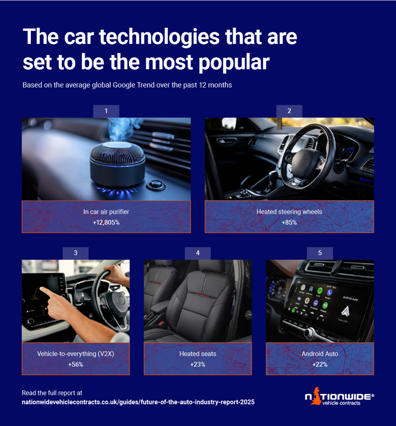 The car technologies that are set to be the most popular infographic