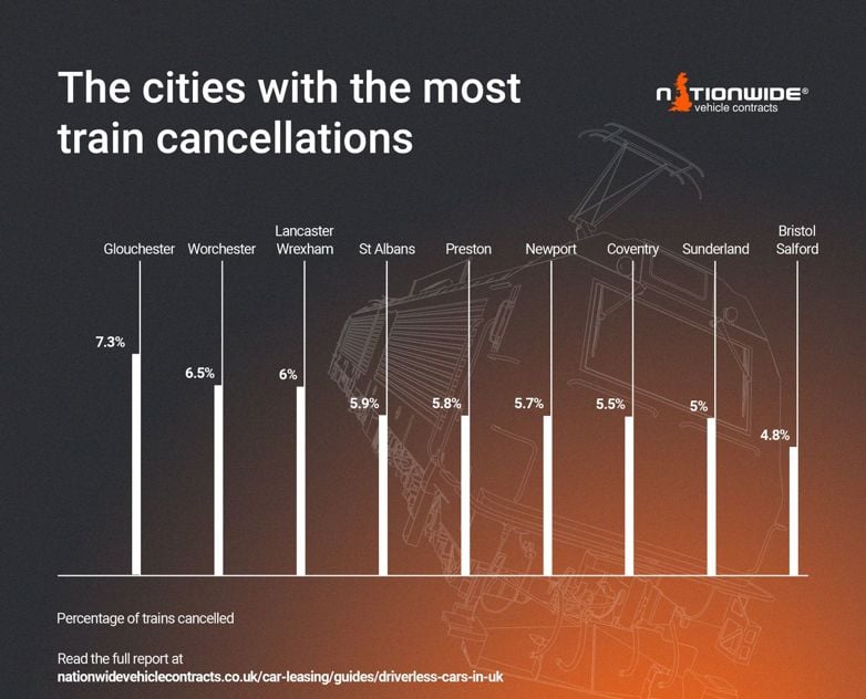 The cities with the most train cancellations