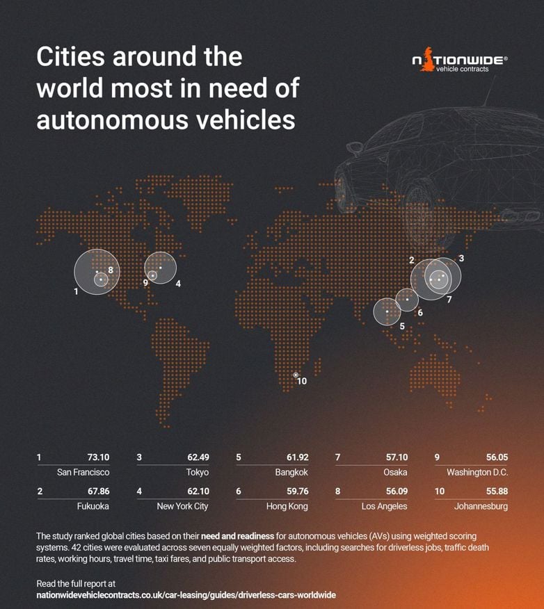 Cities around the Worlds most in need of Autonomous Vehicles