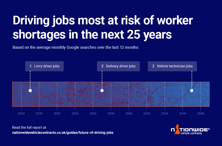infographic showing driving jobs most at risk of worker shortages in next 25 years