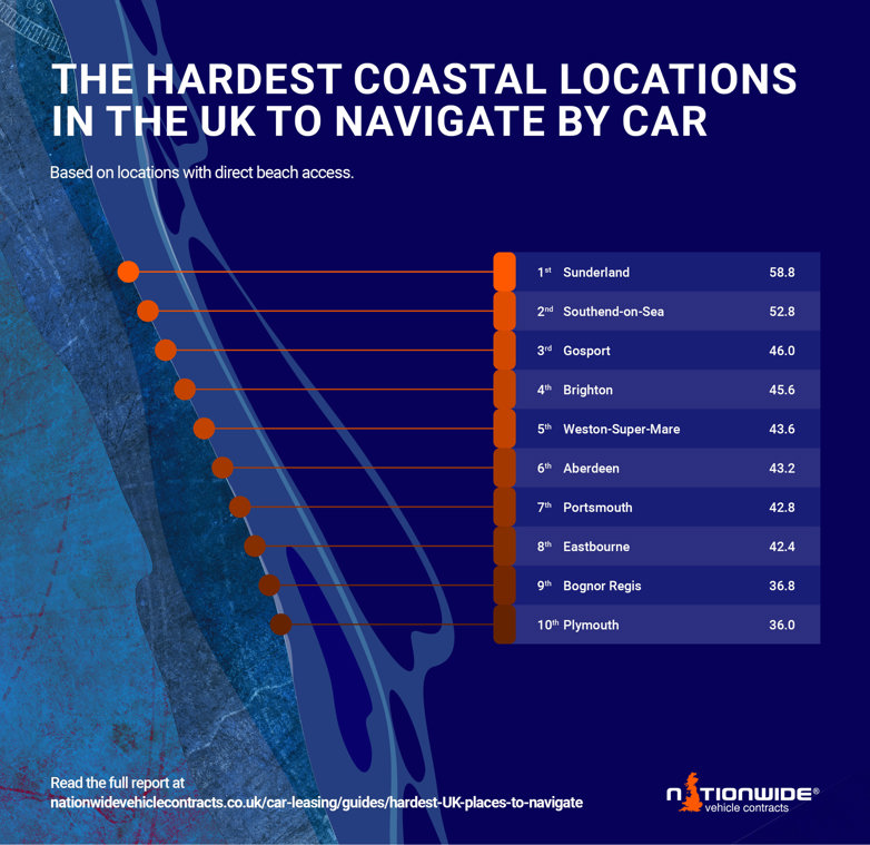 The hardest coastal locations in the UK to navigate by car