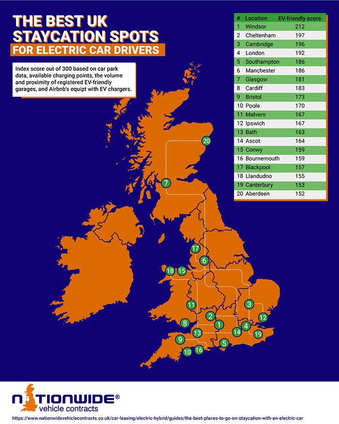 infographic of best staycations for ev drivers
