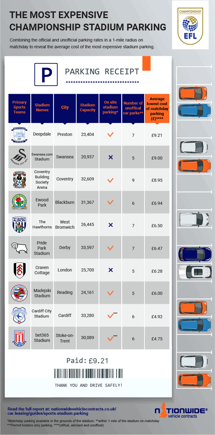 championship parking table