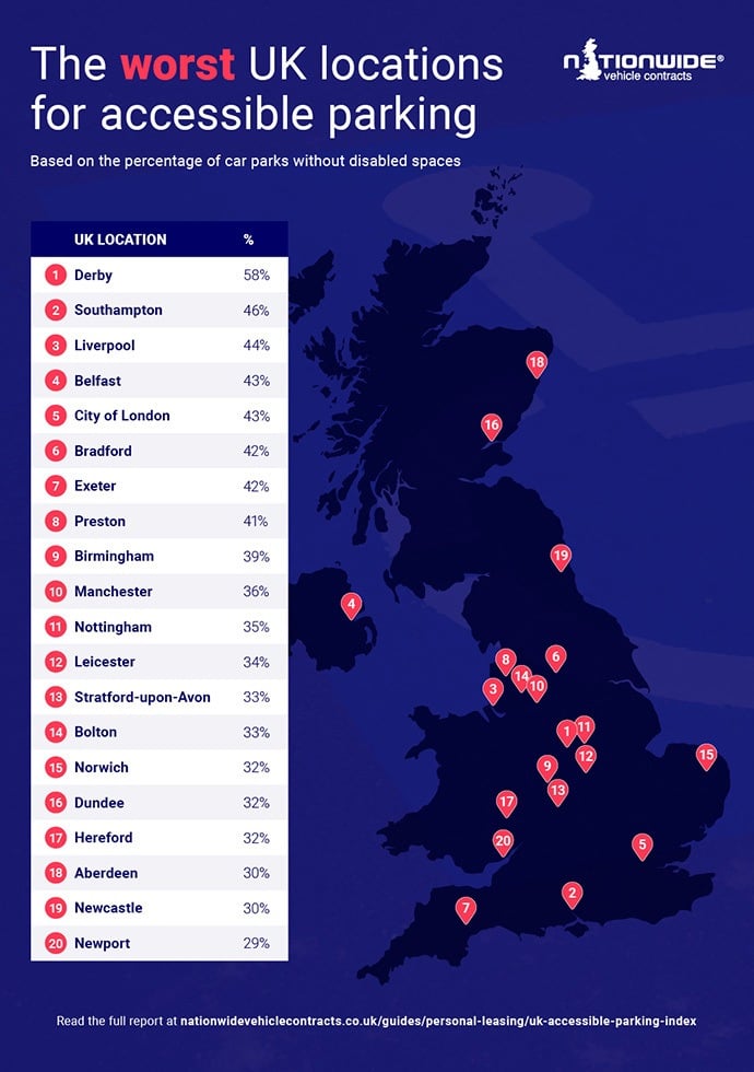 infographic of the top 20 worst UK locations for accessible parking