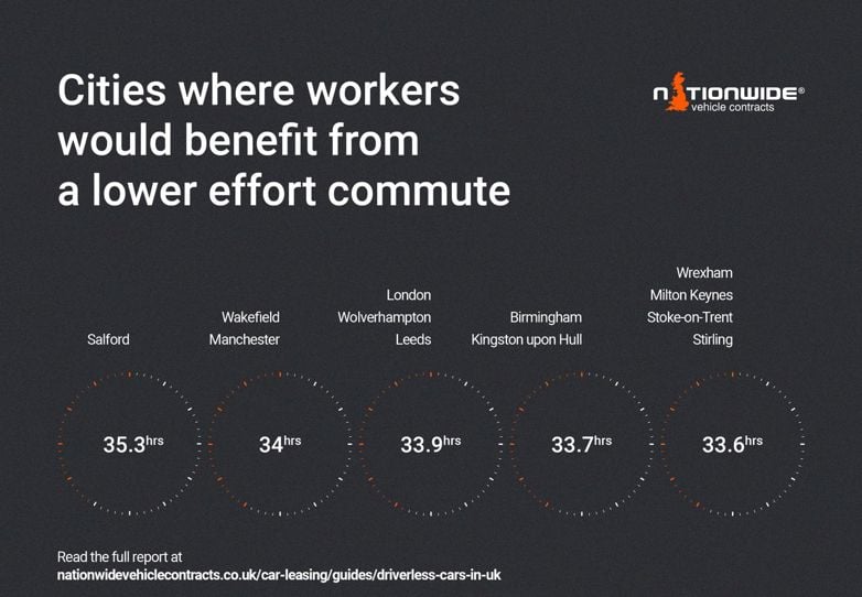 Cities where Workers would Benefit from a Lower Effort Commute
