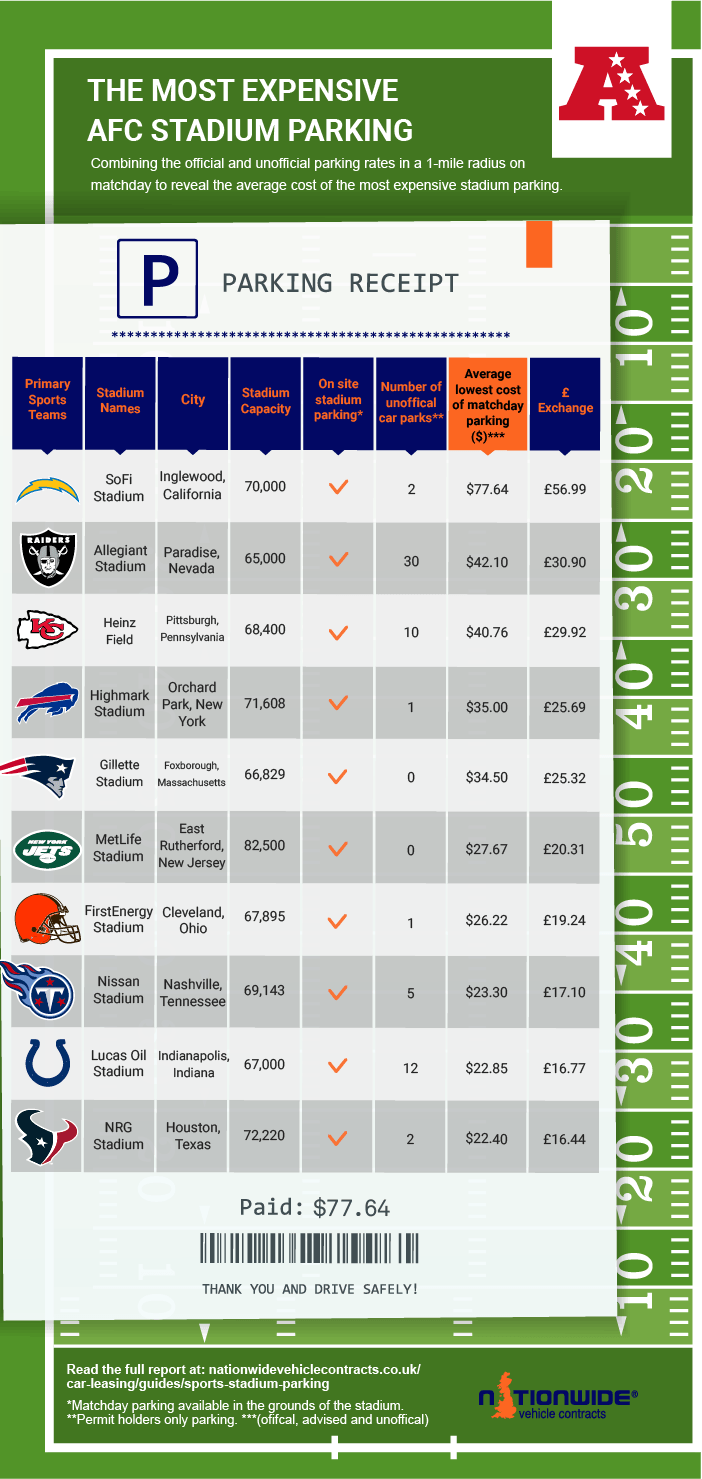 afc parking costs